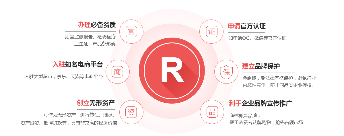 盐边商标注册的作用